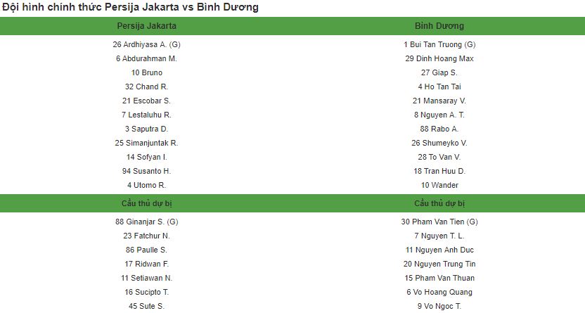 Kết quả Persja Jakarta vs Bình Dương (FT 0-0): Đại diện V-League chia điểm đáng tiếc